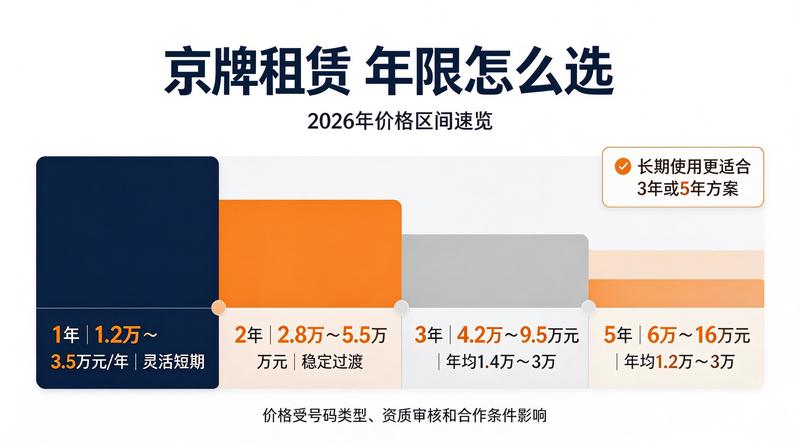 北京车牌交易安全指南