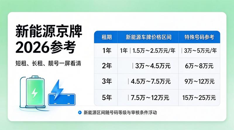 新能源车指标购买建议